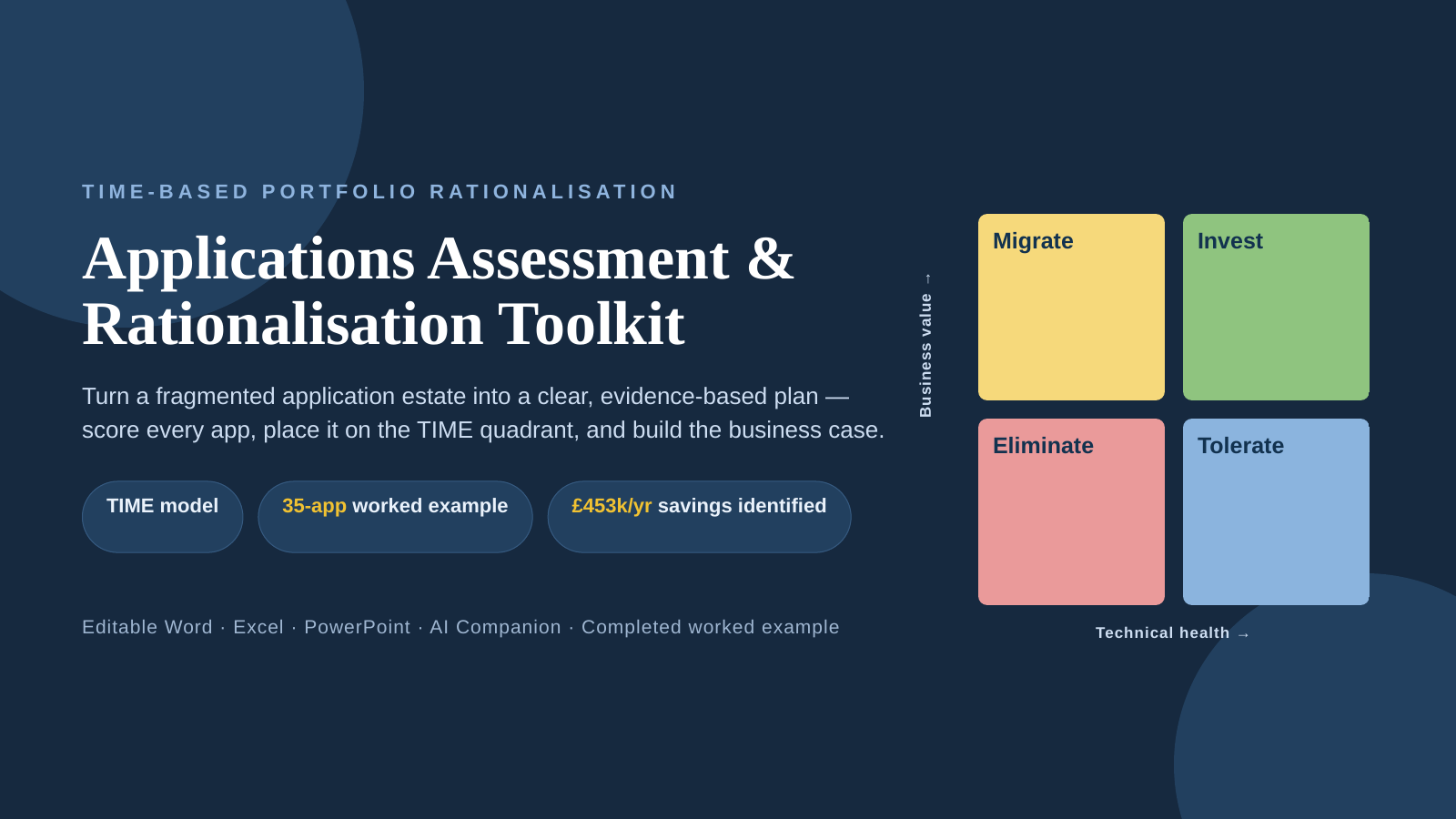 Applications Assessment & Rationalisation Toolkit