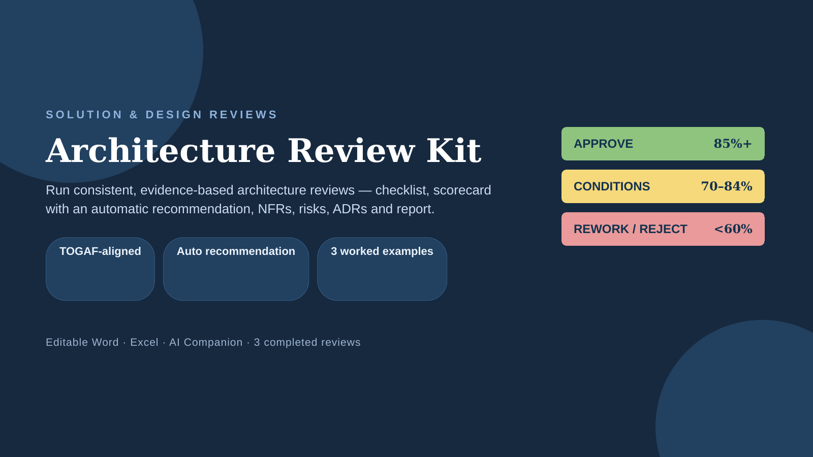 Architecture Review Kit