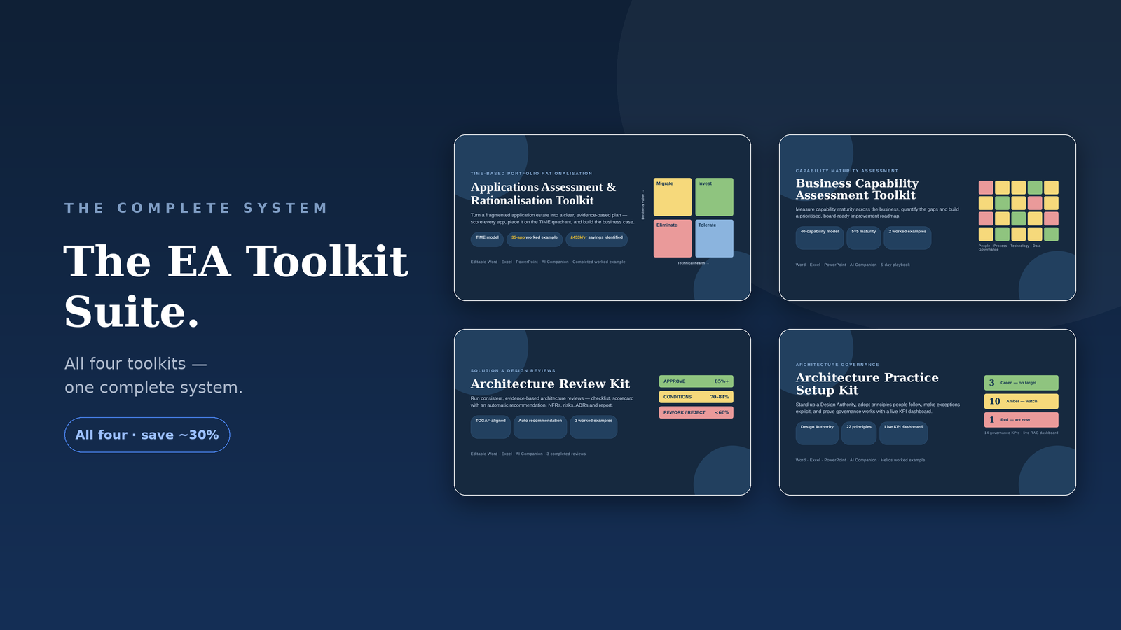 The EA Toolkit Suite — four toolkits, one system